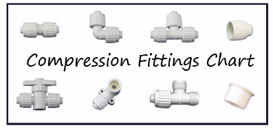 compression fitting flair it